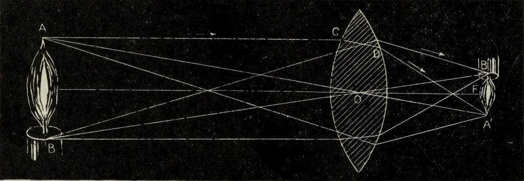 An illustration from Hawkins electrical guide ... : questions, answers & illustrations : a progressive course of study for engineers, electricians, students and those desiring to acquire a working knowledge of electricity and its applications ; a practical treatise, 1914, leaf 38