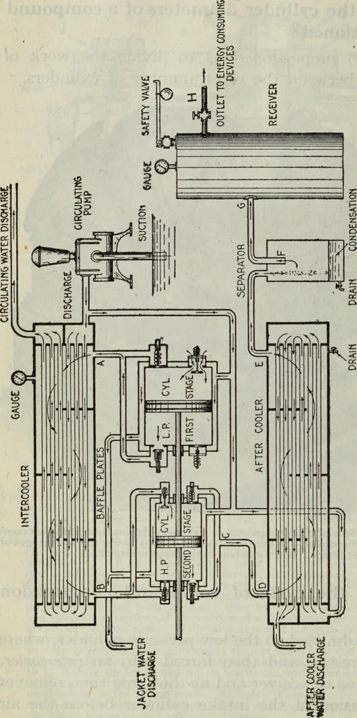 An illustration from Hawkins electrical guide ... : questions, answers & illustrations : a progressive course of study for engineers, electricians, students and those desiring to acquire a working knowledge of electricity and its applications ; a practical treatise, 1914, leaf 380