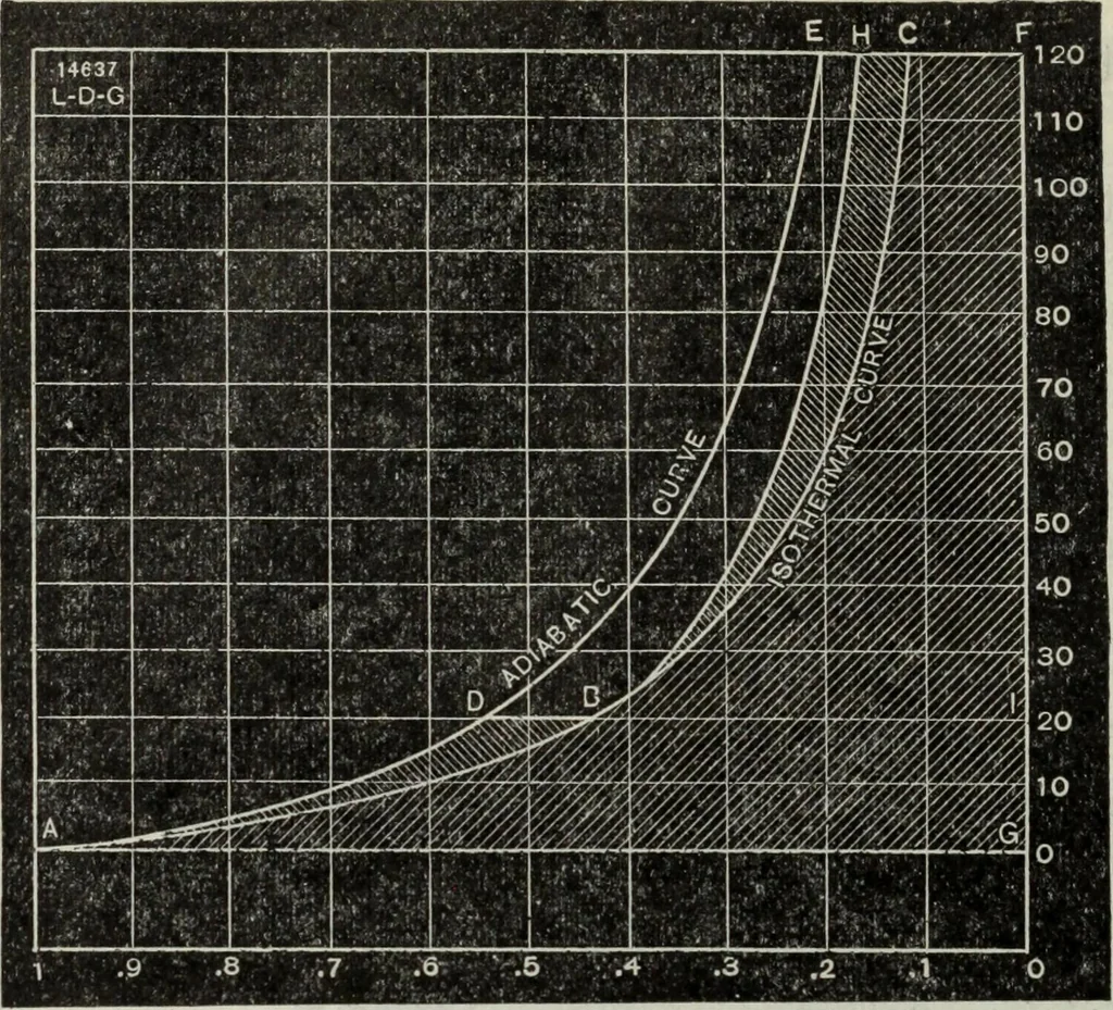 An illustration from Hawkins electrical guide ... : questions, answers & illustrations : a progressive course of study for engineers, electricians, students and those desiring to acquire a working knowledge of electricity and its applications ; a practical treatise, 1914, leaf 382