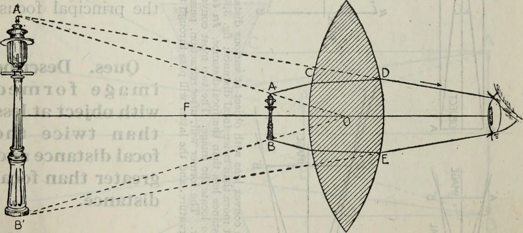 An illustration from Hawkins electrical guide ... : questions, answers & illustrations : a progressive course of study for engineers, electricians, students and those desiring to acquire a working knowledge of electricity and its applications ; a practical treatise, 1914, leaf 39