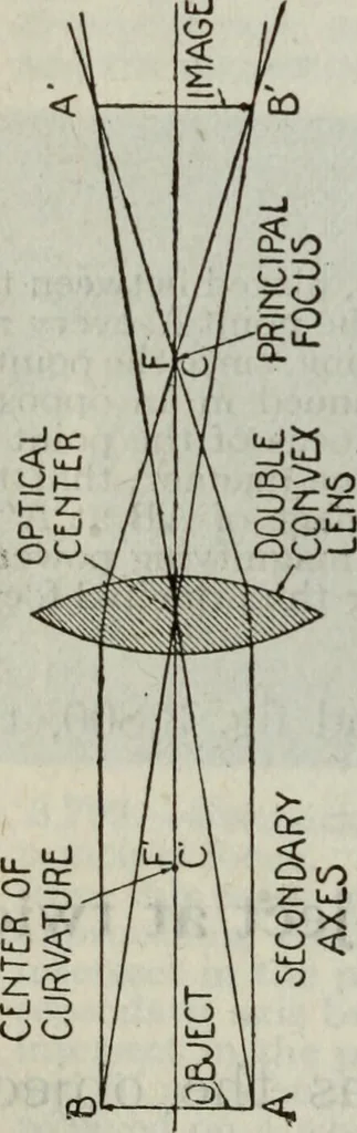 An illustration from Hawkins electrical guide ... : questions, answers & illustrations : a progressive course of study for engineers, electricians, students and those desiring to acquire a working knowledge of electricity and its applications ; a practical treatise, 1914, leaf 40