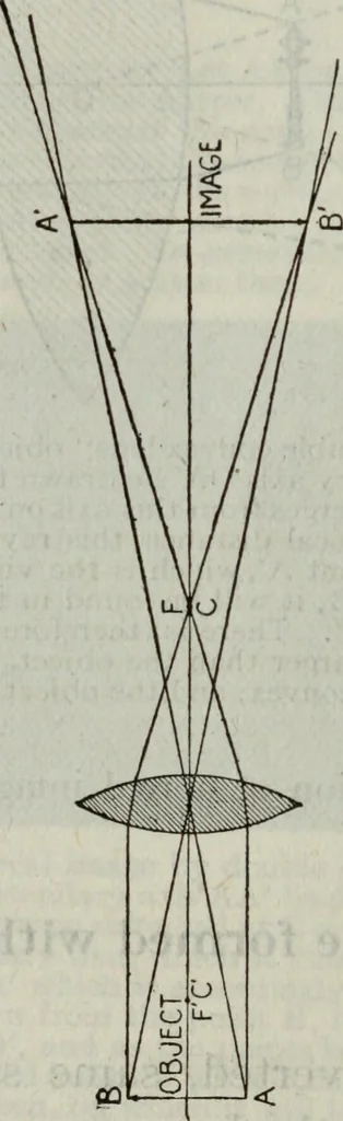 An illustration from Hawkins electrical guide ... : questions, answers & illustrations : a progressive course of study for engineers, electricians, students and those desiring to acquire a working knowledge of electricity and its applications ; a practical treatise, 1914, leaf 40