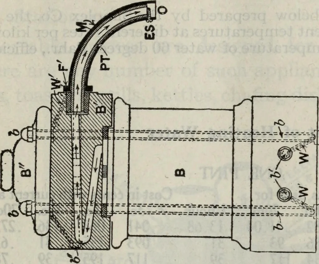 An illustration from Hawkins electrical guide ... : questions, answers & illustrations : a progressive course of study for engineers, electricians, students and those desiring to acquire a working knowledge of electricity and its applications ; a practical treatise, 1914, leaf 405