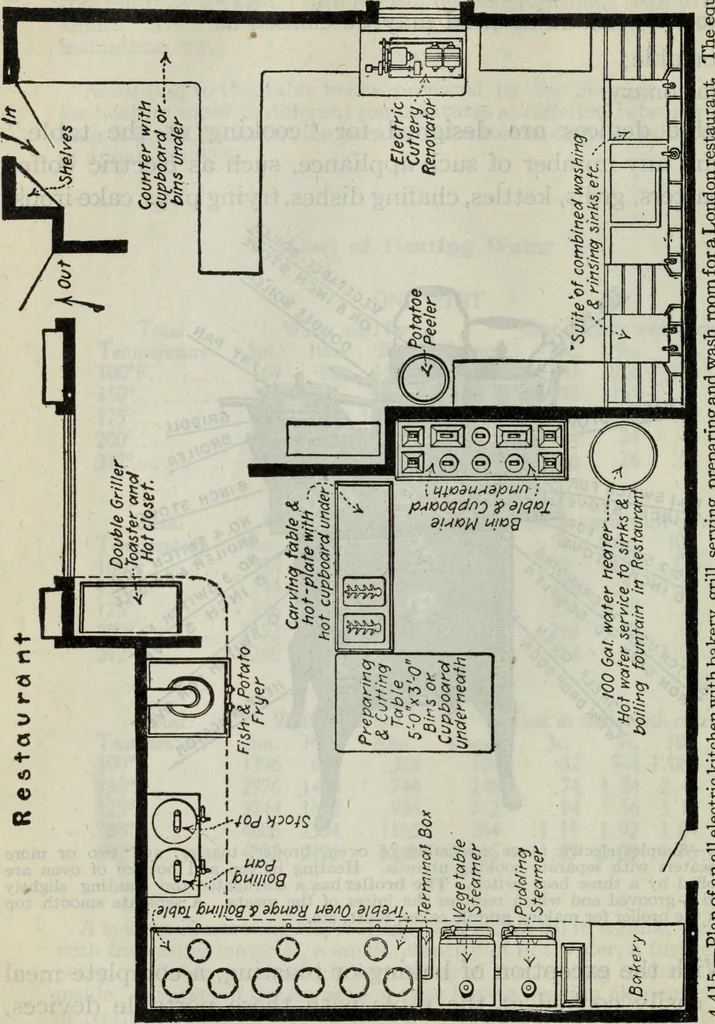 An illustration from Hawkins electrical guide ... : questions, answers & illustrations : a progressive course of study for engineers, electricians, students and those desiring to acquire a working knowledge of electricity and its applications ; a practical treatise, 1914, leaf 408