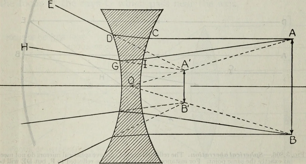 An illustration from Hawkins electrical guide ... : questions, answers & illustrations : a progressive course of study for engineers, electricians, students and those desiring to acquire a working knowledge of electricity and its applications ; a practical treatise, 1914, leaf 41