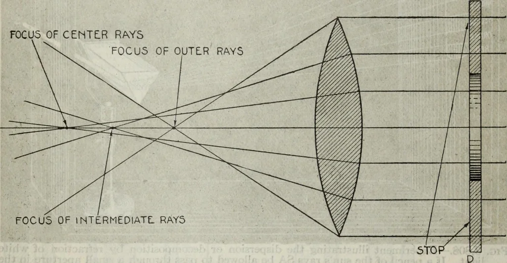 An illustration from Hawkins electrical guide ... : questions, answers & illustrations : a progressive course of study for engineers, electricians, students and those desiring to acquire a working knowledge of electricity and its applications ; a practical treatise, 1914, leaf 43