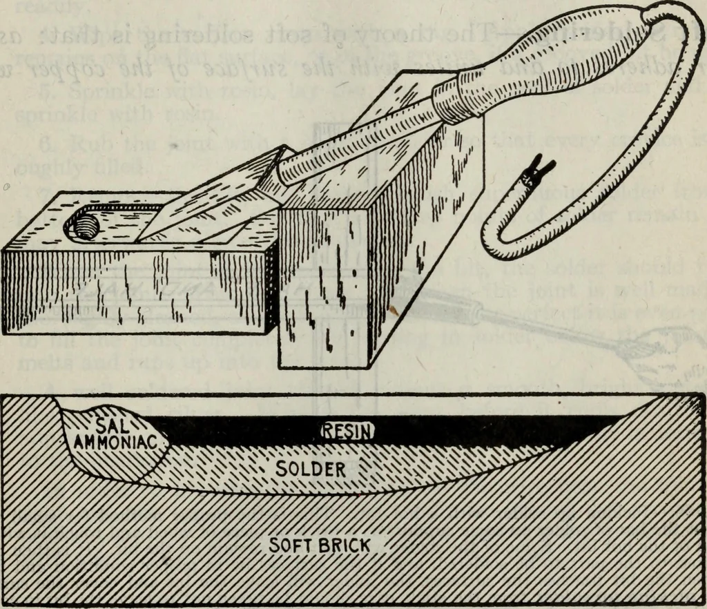 An illustration from Hawkins electrical guide ... : questions, answers & illustrations : a progressive course of study for engineers, electricians, students and those desiring to acquire a working knowledge of electricity and its applications ; a practical treatise, 1914, leaf 433