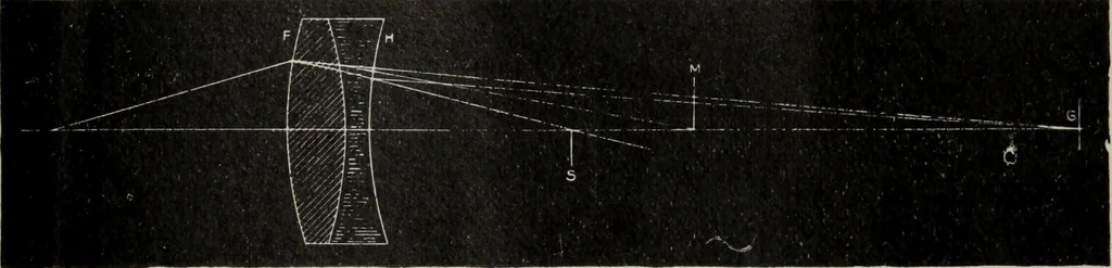 An illustration from Hawkins electrical guide ... : questions, answers & illustrations : a progressive course of study for engineers, electricians, students and those desiring to acquire a working knowledge of electricity and its applications ; a practical treatise, 1914, leaf 45