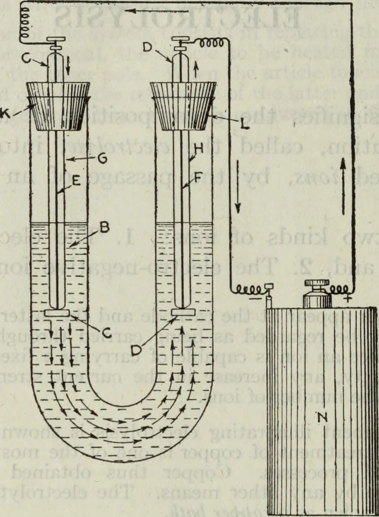 An illustration from Hawkins electrical guide ... : questions, answers & illustrations : a progressive course of study for engineers, electricians, students and those desiring to acquire a working knowledge of electricity and its applications ; a practical treatise, 1914, leaf 480