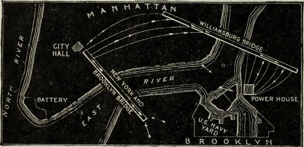 An illustration from Hawkins electrical guide ... : questions, answers & illustrations : a progressive course of study for engineers, electricians, students and those desiring to acquire a working knowledge of electricity and its applications ; a practical treatise, 1914, leaf 482
