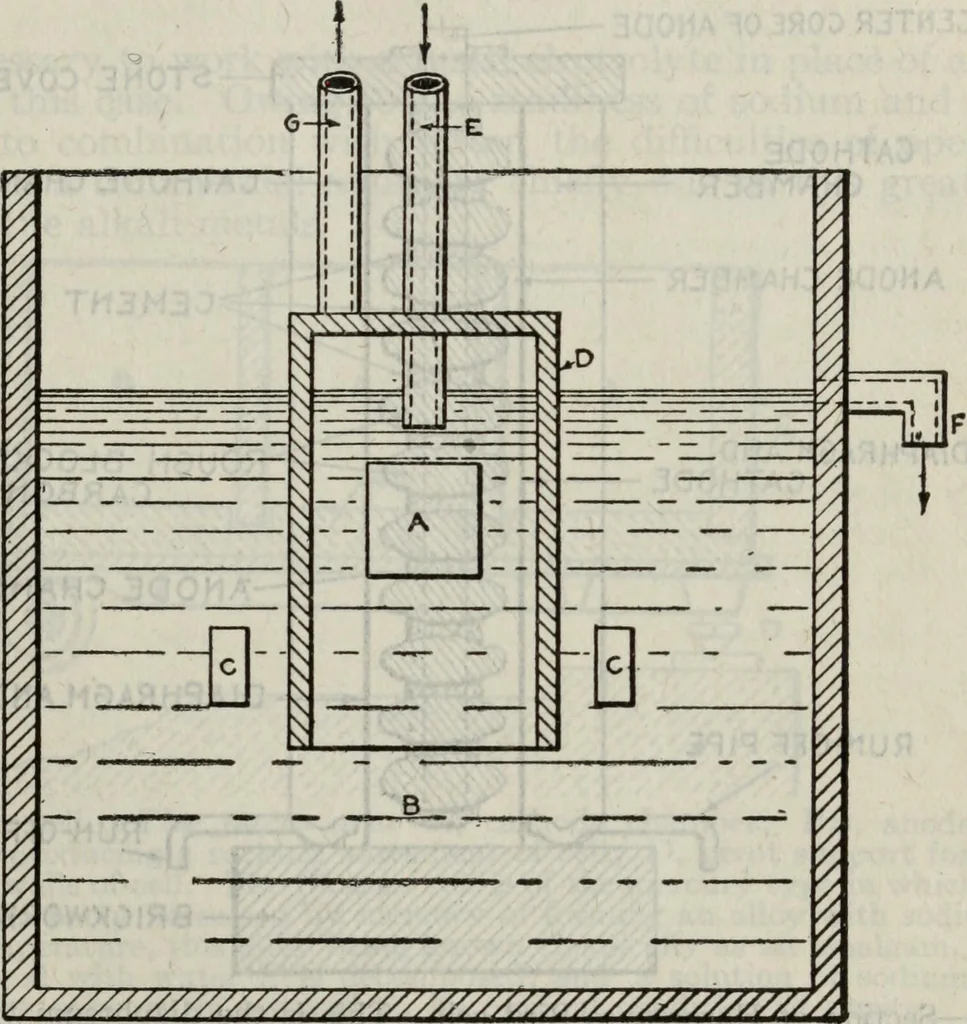 An illustration from Hawkins electrical guide ... : questions, answers & illustrations : a progressive course of study for engineers, electricians, students and those desiring to acquire a working knowledge of electricity and its applications ; a practical treatise, 1914, leaf 485