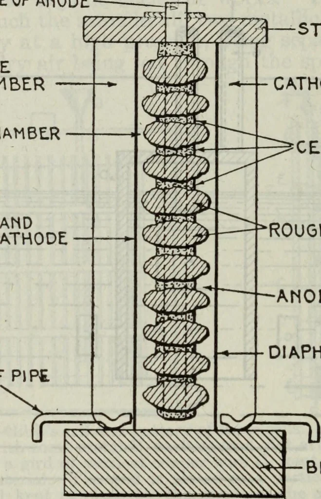An illustration from Hawkins electrical guide ... : questions, answers & illustrations : a progressive course of study for engineers, electricians, students and those desiring to acquire a working knowledge of electricity and its applications ; a practical treatise, 1914, leaf 486