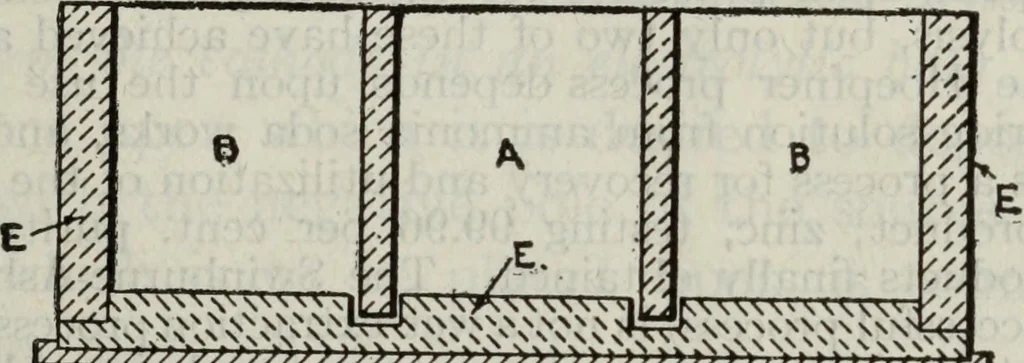 An illustration from Hawkins electrical guide ... : questions, answers & illustrations : a progressive course of study for engineers, electricians, students and those desiring to acquire a working knowledge of electricity and its applications ; a practical treatise, 1914, leaf 487