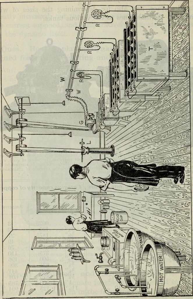 An illustration from Hawkins electrical guide ... : questions, answers & illustrations : a progressive course of study for engineers, electricians, students and those desiring to acquire a working knowledge of electricity and its applications ; a practical treatise, 1914, leaf 496