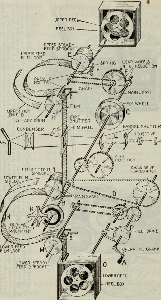 An illustration from Hawkins electrical guide ... : questions, answers & illustrations : a progressive course of study for engineers, electricians, students and those desiring to acquire a working knowledge of electricity and its applications ; a practical treatise, 1914, leaf 54