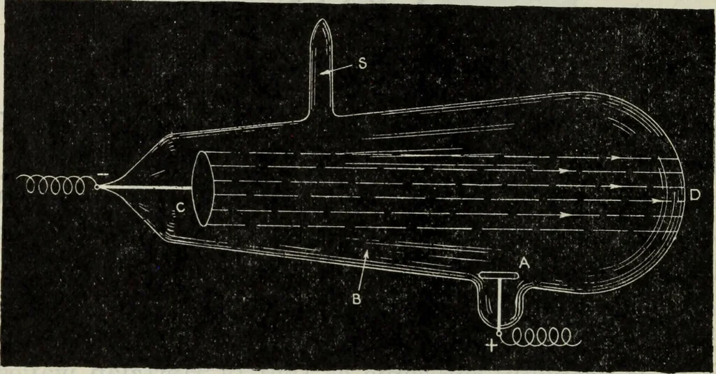 An illustration from Hawkins electrical guide ... : questions, answers & illustrations : a progressive course of study for engineers, electricians, students and those desiring to acquire a working knowledge of electricity and its applications ; a practical treatise, 1914, leaf 574