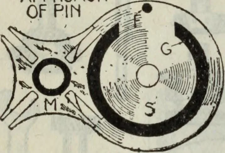 An illustration from Hawkins electrical guide ... : questions, answers & illustrations : a progressive course of study for engineers, electricians, students and those desiring to acquire a working knowledge of electricity and its applications ; a practical treatise, 1914, leaf 58