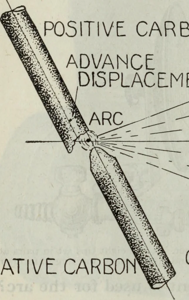 An illustration from Hawkins electrical guide ... : questions, answers & illustrations : a progressive course of study for engineers, electricians, students and those desiring to acquire a working knowledge of electricity and its applications ; a practical treatise, 1914, leaf 64