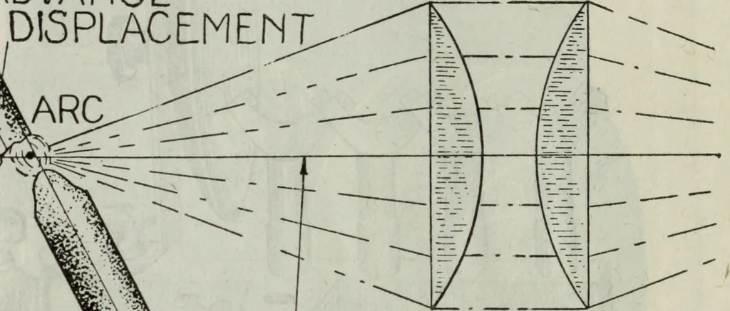An illustration from Hawkins electrical guide ... : questions, answers & illustrations : a progressive course of study for engineers, electricians, students and those desiring to acquire a working knowledge of electricity and its applications ; a practical treatise, 1914, leaf 64