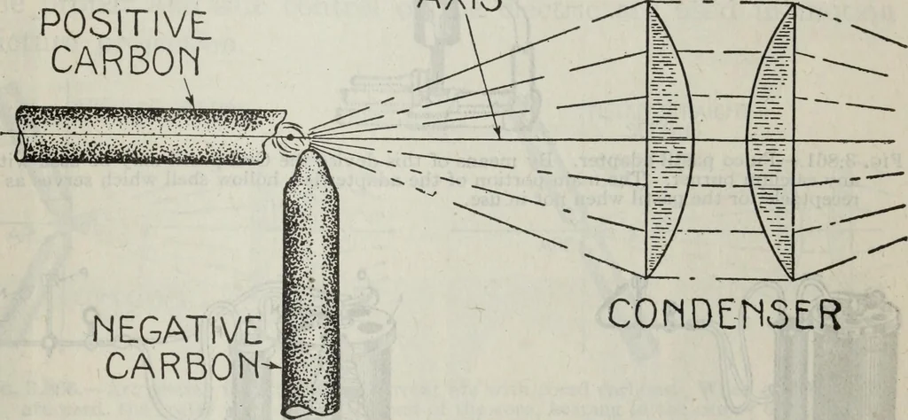 An illustration from Hawkins electrical guide ... : questions, answers & illustrations : a progressive course of study for engineers, electricians, students and those desiring to acquire a working knowledge of electricity and its applications ; a practical treatise, 1914, leaf 65