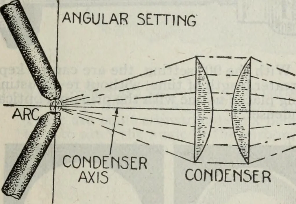 An illustration from Hawkins electrical guide ... : questions, answers & illustrations : a progressive course of study for engineers, electricians, students and those desiring to acquire a working knowledge of electricity and its applications ; a practical treatise, 1914, leaf 67