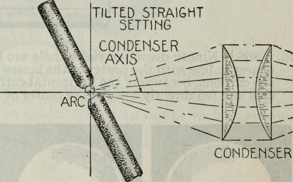 An illustration from Hawkins electrical guide ... : questions, answers & illustrations : a progressive course of study for engineers, electricians, students and those desiring to acquire a working knowledge of electricity and its applications ; a practical treatise, 1914, leaf 67