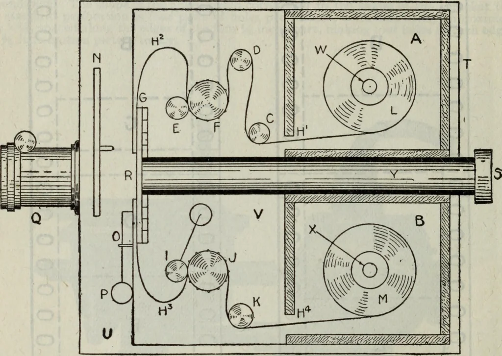 An illustration from Hawkins electrical guide ... : questions, answers & illustrations : a progressive course of study for engineers, electricians, students and those desiring to acquire a working knowledge of electricity and its applications ; a practical treatise, 1914, leaf 74