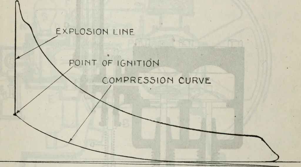 An illustration from Hawkins electrical guide ... : questions, answers & illustrations : a progressive course of study for engineers, electricians, students and those desiring to acquire a working knowledge of electricity and its applications ; a practical treatise, 1914, leaf 83