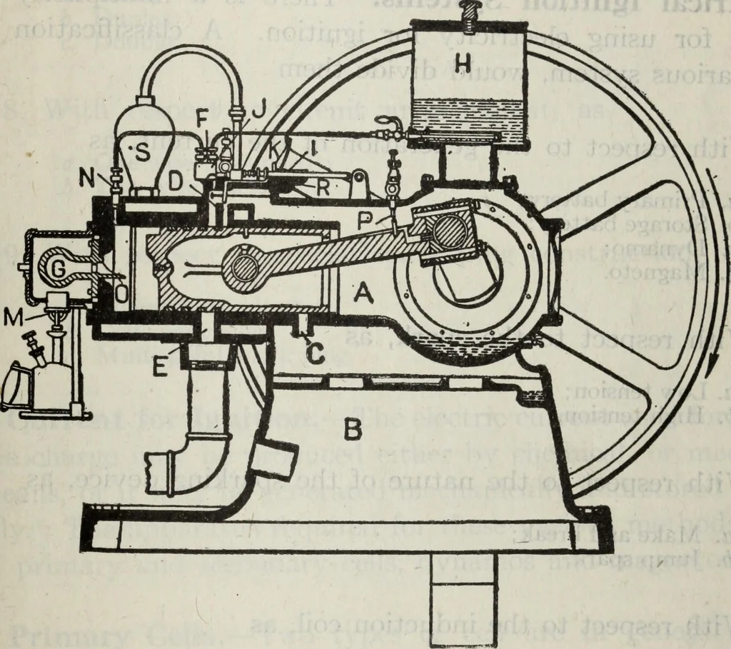 An illustration from Hawkins electrical guide ... : questions, answers & illustrations : a progressive course of study for engineers, electricians, students and those desiring to acquire a working knowledge of electricity and its applications ; a practical treatise, 1914, leaf 85