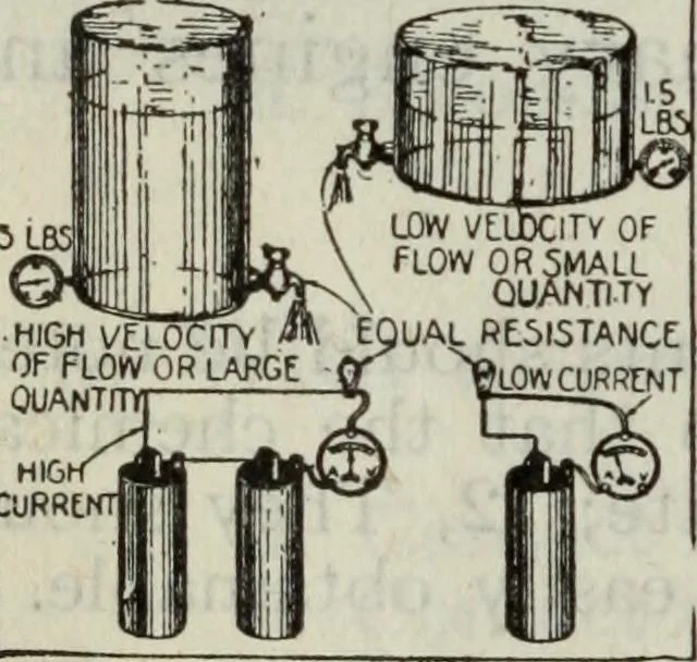 An illustration from Hawkins electrical guide ... : questions, answers & illustrations : a progressive course of study for engineers, electricians, students and those desiring to acquire a working knowledge of electricity and its applications ; a practical treatise, 1914, leaf 88