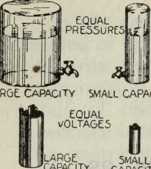 An illustration from Hawkins electrical guide ... : questions, answers & illustrations : a progressive course of study for engineers, electricians, students and those desiring to acquire a working knowledge of electricity and its applications ; a practical treatise, 1914, leaf 88