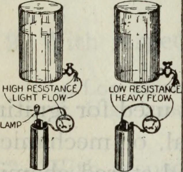 An illustration from Hawkins electrical guide ... : questions, answers & illustrations : a progressive course of study for engineers, electricians, students and those desiring to acquire a working knowledge of electricity and its applications ; a practical treatise, 1914, leaf 88
