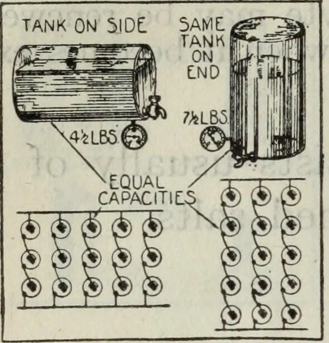 An illustration from Hawkins electrical guide ... : questions, answers & illustrations : a progressive course of study for engineers, electricians, students and those desiring to acquire a working knowledge of electricity and its applications ; a practical treatise, 1914, leaf 90