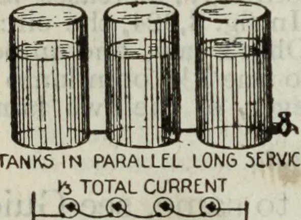 An illustration from Hawkins electrical guide ... : questions, answers & illustrations : a progressive course of study for engineers, electricians, students and those desiring to acquire a working knowledge of electricity and its applications ; a practical treatise, 1914, leaf 90