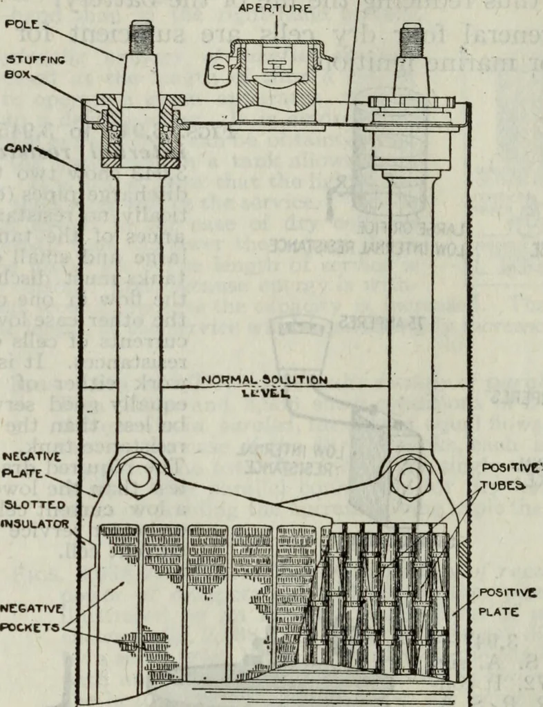 An illustration from Hawkins electrical guide ... : questions, answers & illustrations : a progressive course of study for engineers, electricians, students and those desiring to acquire a working knowledge of electricity and its applications ; a practical treatise, 1914, leaf 92
