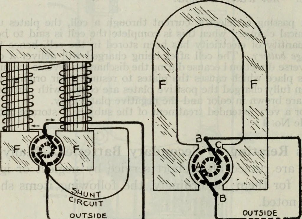 An illustration from Hawkins electrical guide ... : questions, answers & illustrations : a progressive course of study for engineers, electricians, students and those desiring to acquire a working knowledge of electricity and its applications ; a practical treatise, 1914, leaf 94