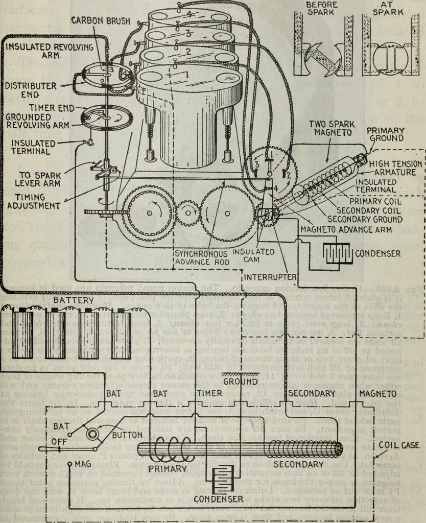 An illustration from Hawkins electrical guide ... : questions, answers & illustrations : a progressive course of study for engineers, electricians, students and those desiring to acquire a working knowledge of electricity and its applications ; a practical treatise, 1914, leaf 99