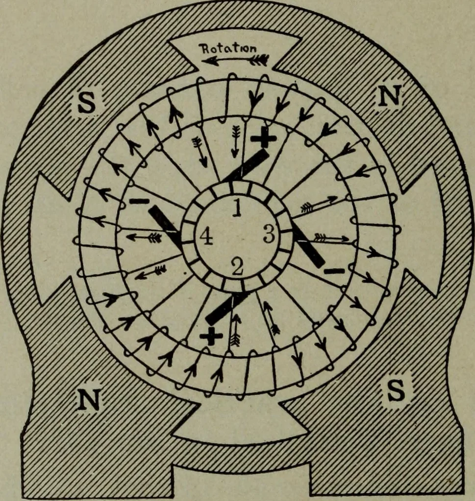 An illustration from Hawkins electrical guide ... : questions, answers & illustrations : a progressive course of study for engineers, electricians, students and those desiring to acquire a working knowledge of electricity and its applications ; a practical treatise, 1914, leaf 10