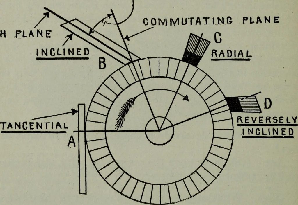 An illustration from Hawkins electrical guide ... : questions, answers & illustrations : a progressive course of study for engineers, electricians, students and those desiring to acquire a working knowledge of electricity and its applications ; a practical treatise, 1914, leaf 100