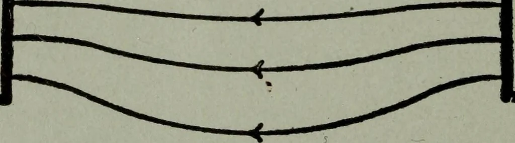 An illustration from Hawkins electrical guide ... : questions, answers & illustrations : a progressive course of study for engineers, electricians, students and those desiring to acquire a working knowledge of electricity and its applications ; a practical treatise, 1914, leaf 138