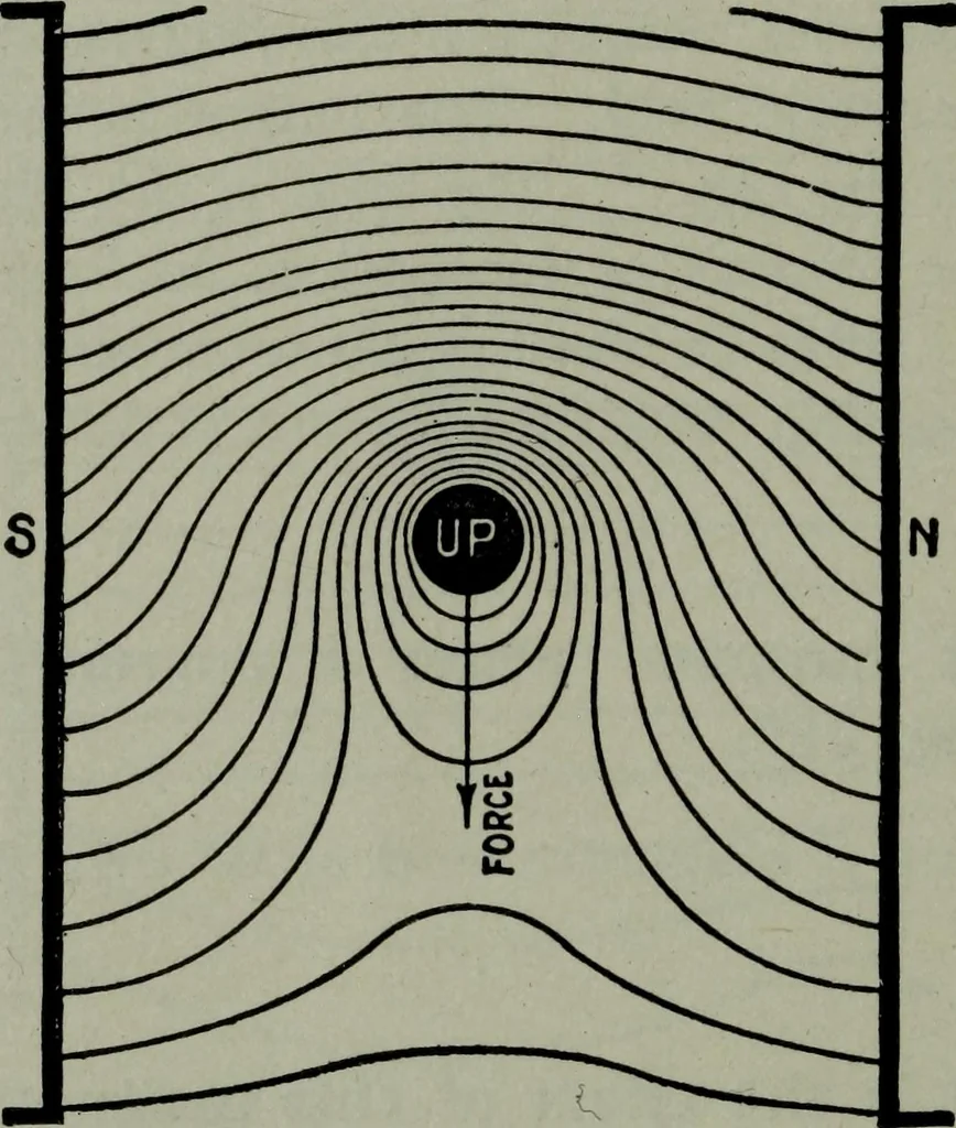 An illustration from Hawkins electrical guide ... : questions, answers & illustrations : a progressive course of study for engineers, electricians, students and those desiring to acquire a working knowledge of electricity and its applications ; a practical treatise, 1914, leaf 140