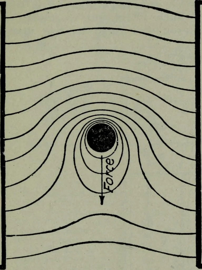 An illustration from Hawkins electrical guide ... : questions, answers & illustrations : a progressive course of study for engineers, electricians, students and those desiring to acquire a working knowledge of electricity and its applications ; a practical treatise, 1914, leaf 141