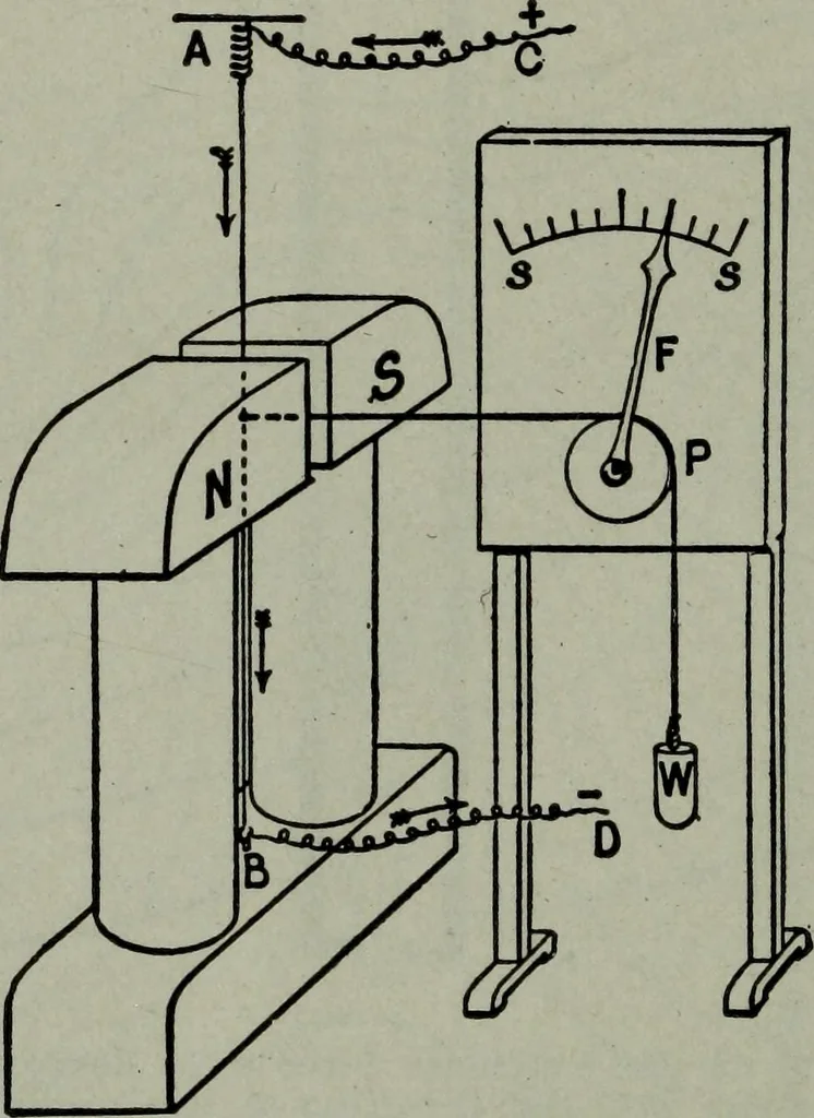 An illustration from Hawkins electrical guide ... : questions, answers & illustrations : a progressive course of study for engineers, electricians, students and those desiring to acquire a working knowledge of electricity and its applications ; a practical treatise, 1914, leaf 142
