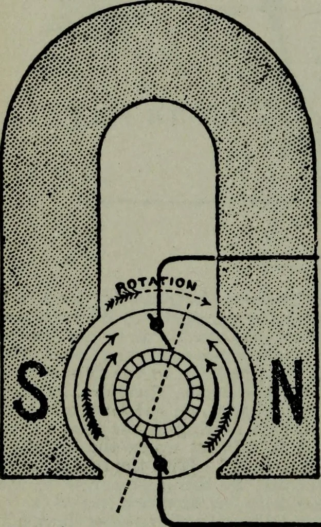 An illustration from Hawkins electrical guide ... : questions, answers & illustrations : a progressive course of study for engineers, electricians, students and those desiring to acquire a working knowledge of electricity and its applications ; a practical treatise, 1914, leaf 144