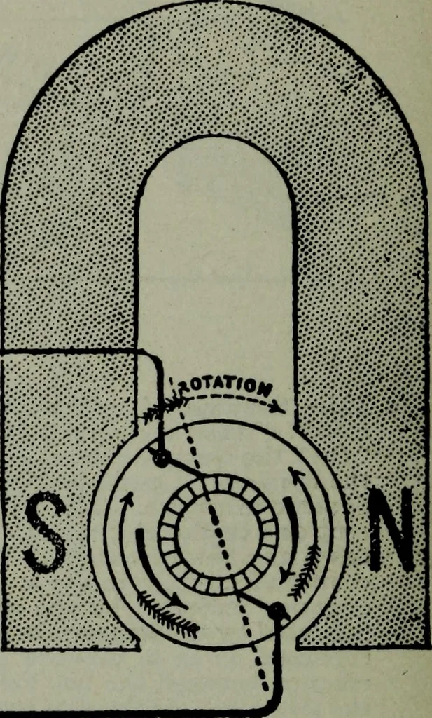 An illustration from Hawkins electrical guide ... : questions, answers & illustrations : a progressive course of study for engineers, electricians, students and those desiring to acquire a working knowledge of electricity and its applications ; a practical treatise, 1914, leaf 144
