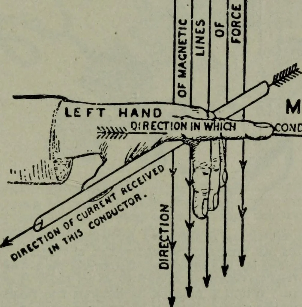 An illustration from Hawkins electrical guide ... : questions, answers & illustrations : a progressive course of study for engineers, electricians, students and those desiring to acquire a working knowledge of electricity and its applications ; a practical treatise, 1914, leaf 151