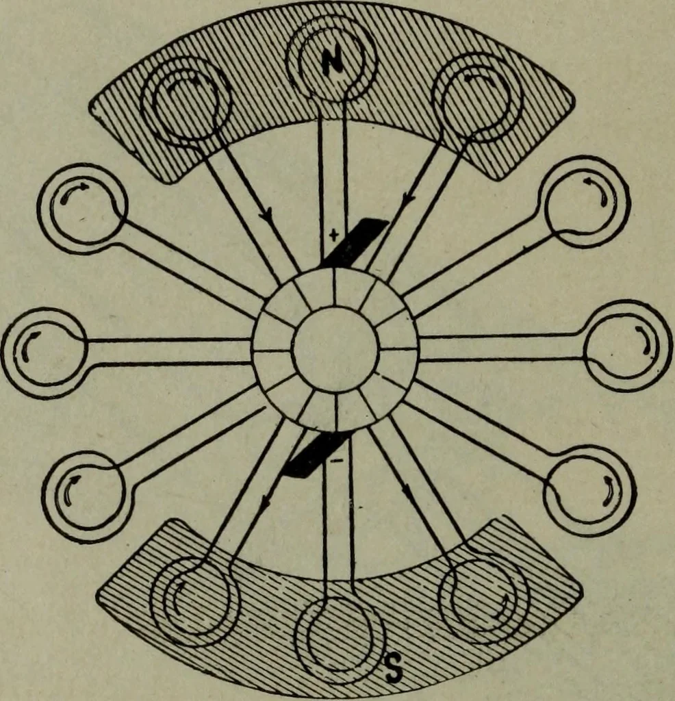 An illustration from Hawkins electrical guide ... : questions, answers & illustrations : a progressive course of study for engineers, electricians, students and those desiring to acquire a working knowledge of electricity and its applications ; a practical treatise, 1914, leaf 16