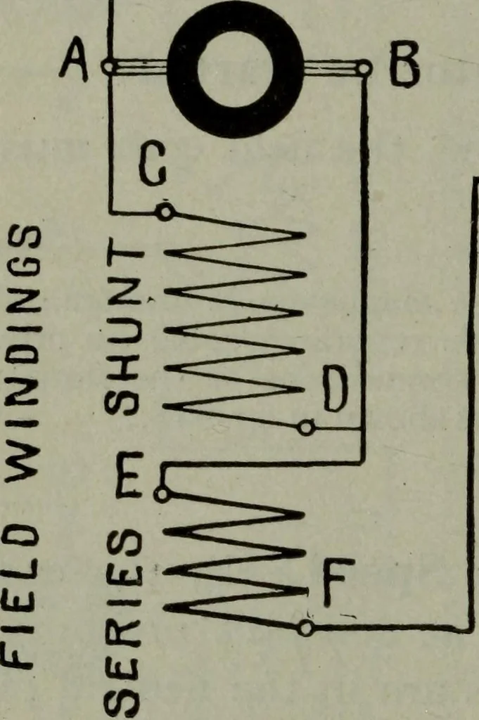 An illustration from Hawkins electrical guide ... : questions, answers & illustrations : a progressive course of study for engineers, electricians, students and those desiring to acquire a working knowledge of electricity and its applications ; a practical treatise, 1914, leaf 162