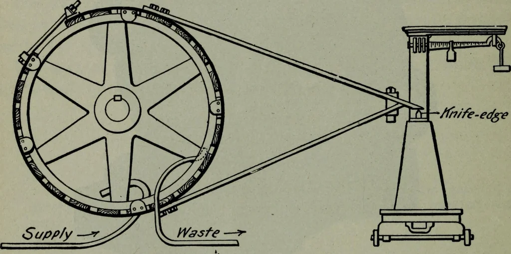 An illustration from Hawkins electrical guide ... : questions, answers & illustrations : a progressive course of study for engineers, electricians, students and those desiring to acquire a working knowledge of electricity and its applications ; a practical treatise, 1914, leaf 166