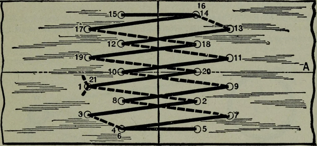 An illustration from Hawkins electrical guide ... : questions, answers & illustrations : a progressive course of study for engineers, electricians, students and those desiring to acquire a working knowledge of electricity and its applications ; a practical treatise, 1914, leaf 187